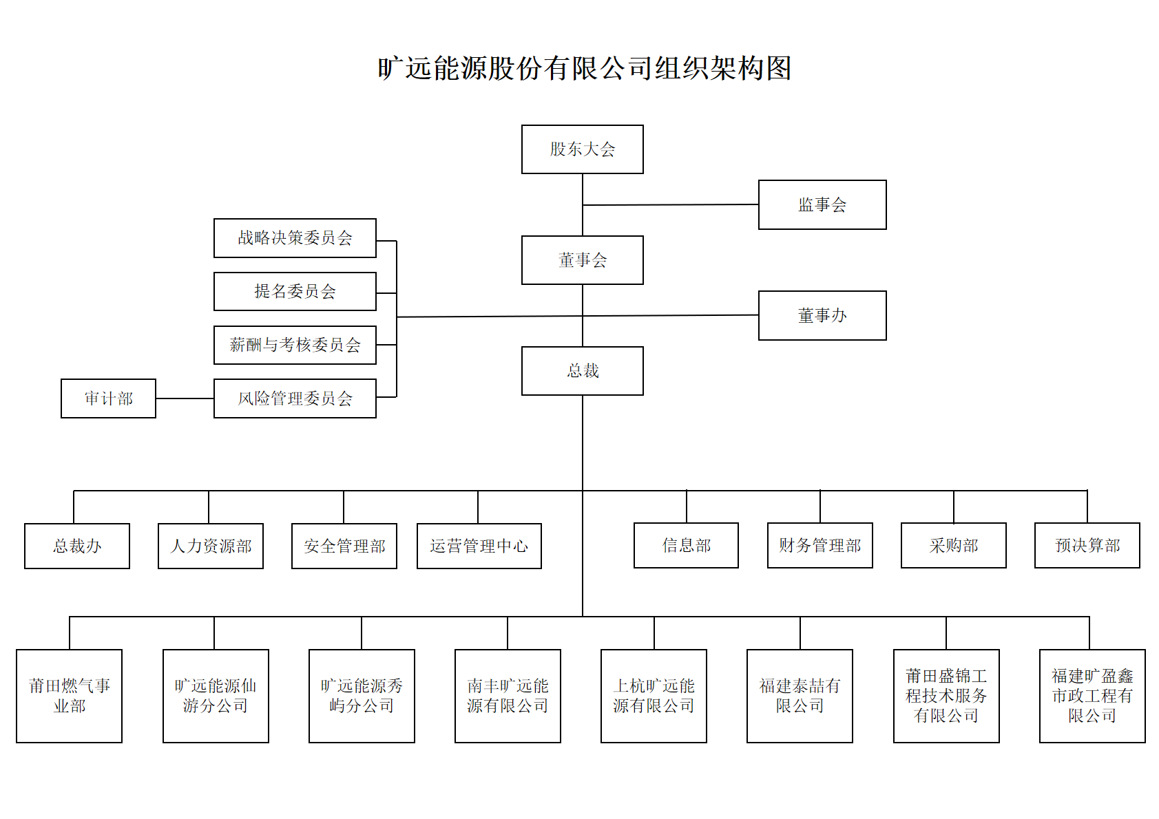 曠遠能源組織架構(gòu)9.png